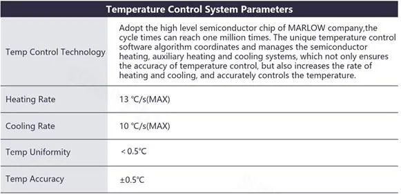 Analysis View 1