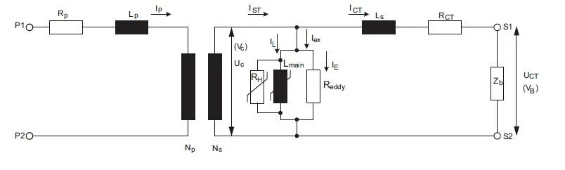 CT equivalence principle diagram