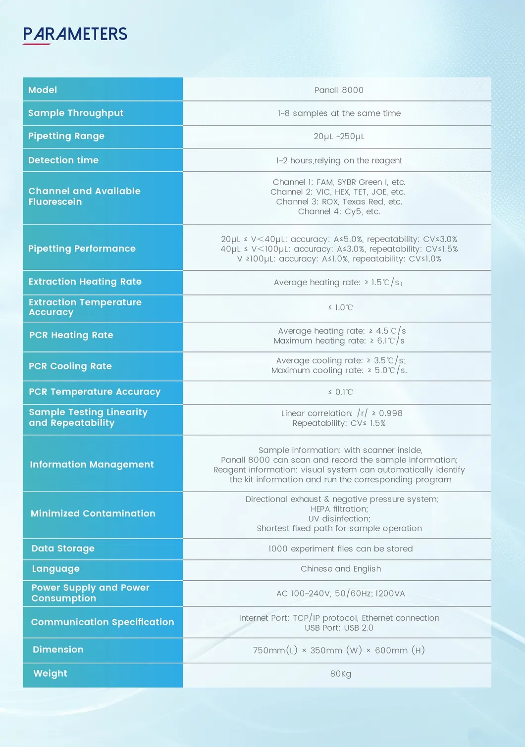 Leaflet 5