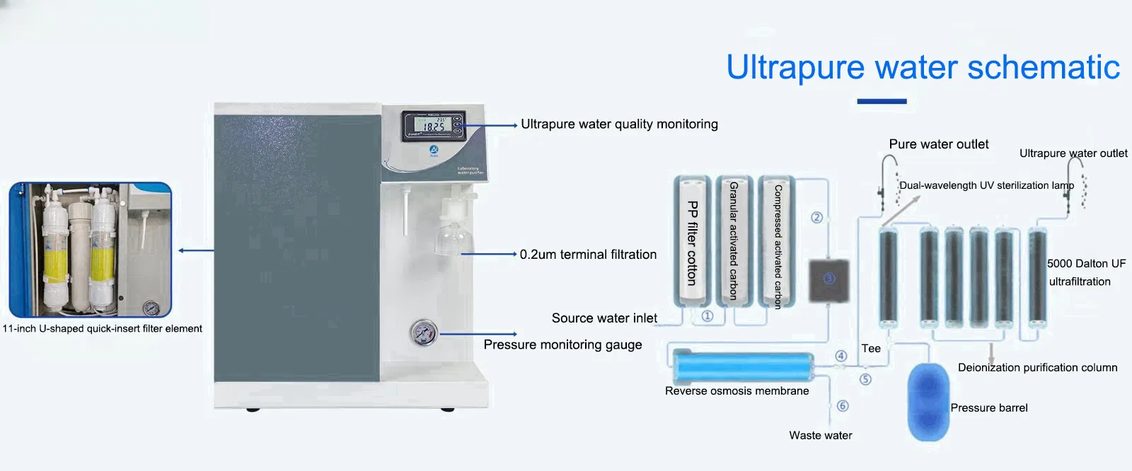 10L/H 18.25mΩ Resistivity Laboratory Reverse Osmosis Water Purification Systems