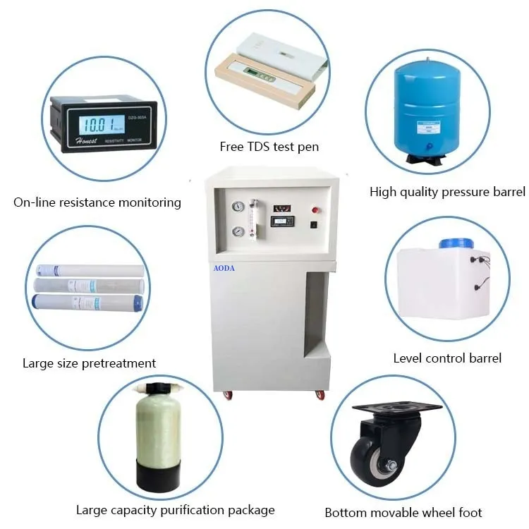 Consumables View