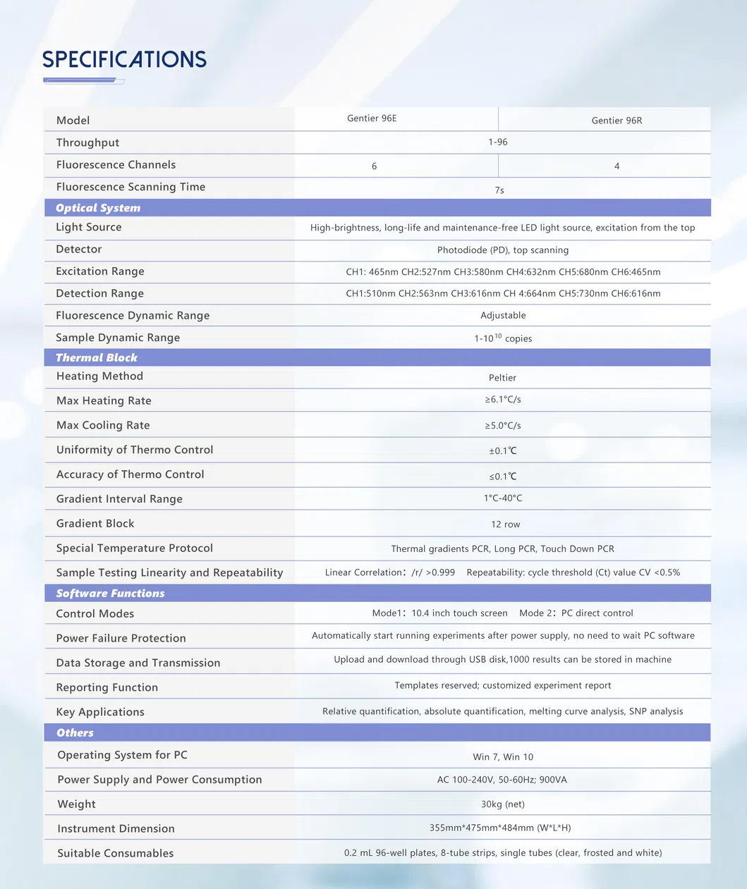 PCR System Leaflet 2