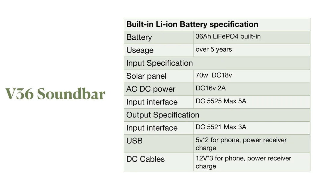 Solar Soundbar View 6