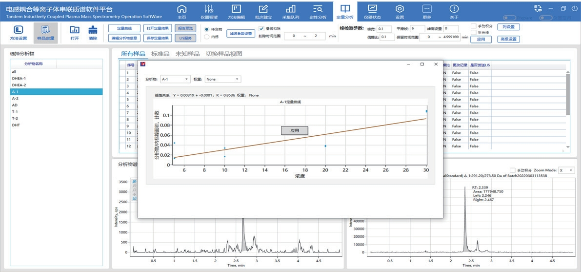 LC-Ms Chromatography System High Performance Liquid Chromatography Mass Spectrometry for Pharmaceutical and Environmental Analysis