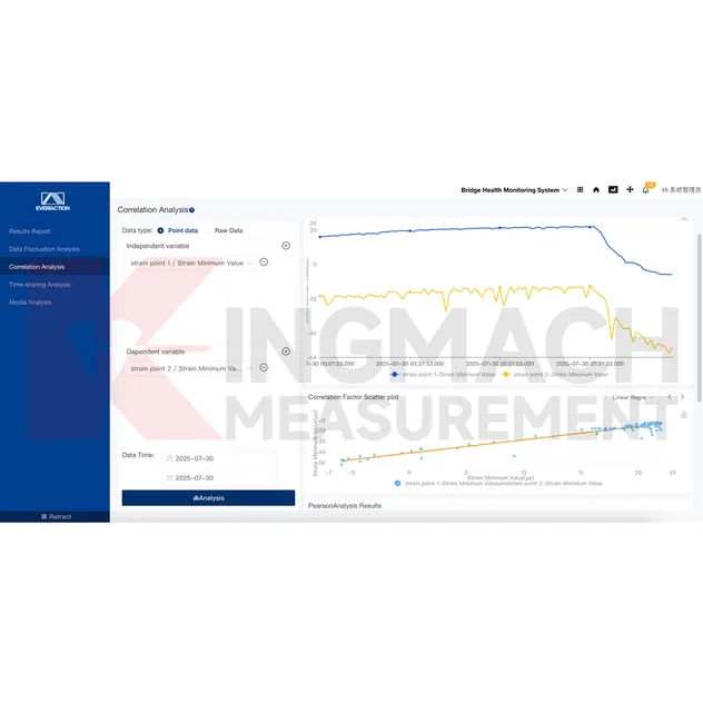 Monitoring Interface 3