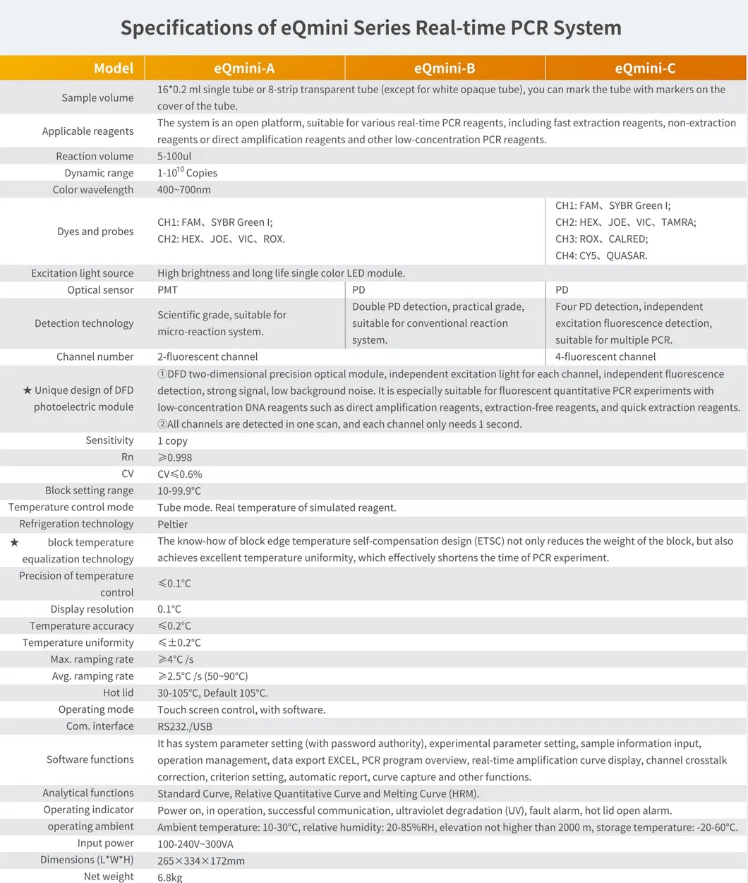 Product Parameters Table