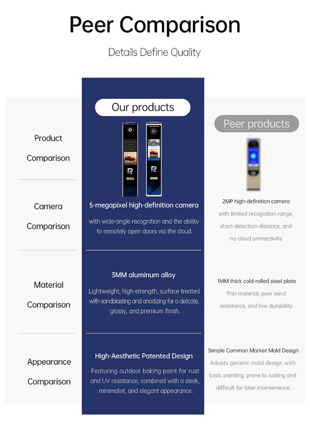 Parking System 4