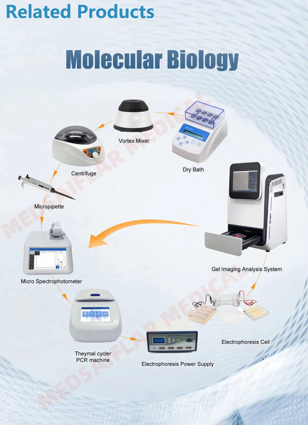 Related Medical Laboratory Devices