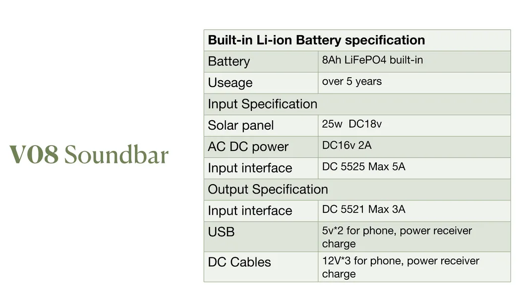 Solar Soundbar View 4