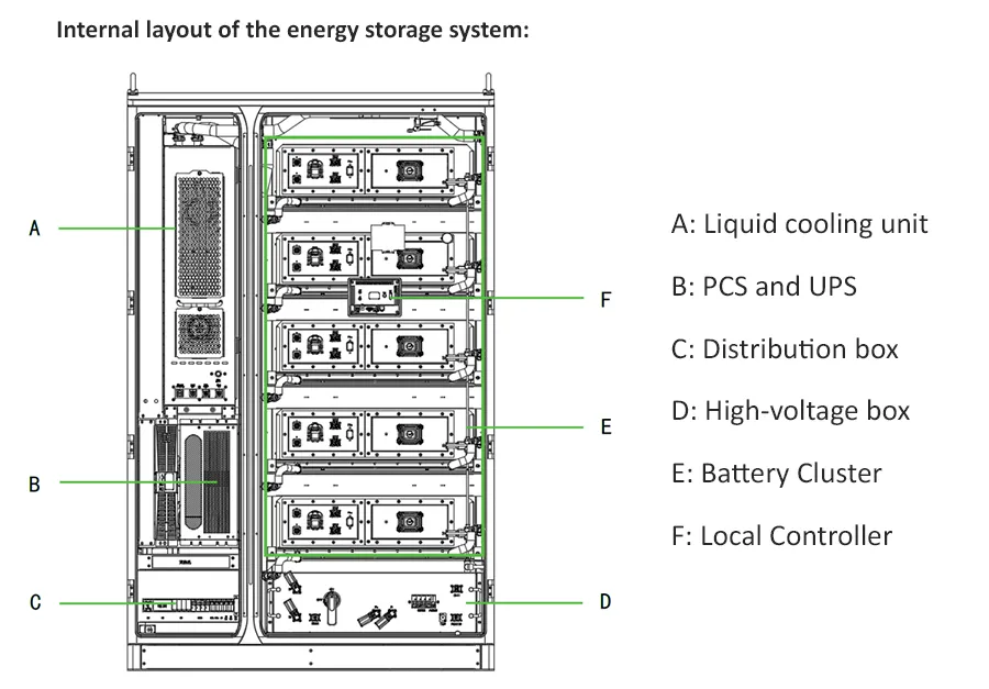 Energy Storage Detail 2