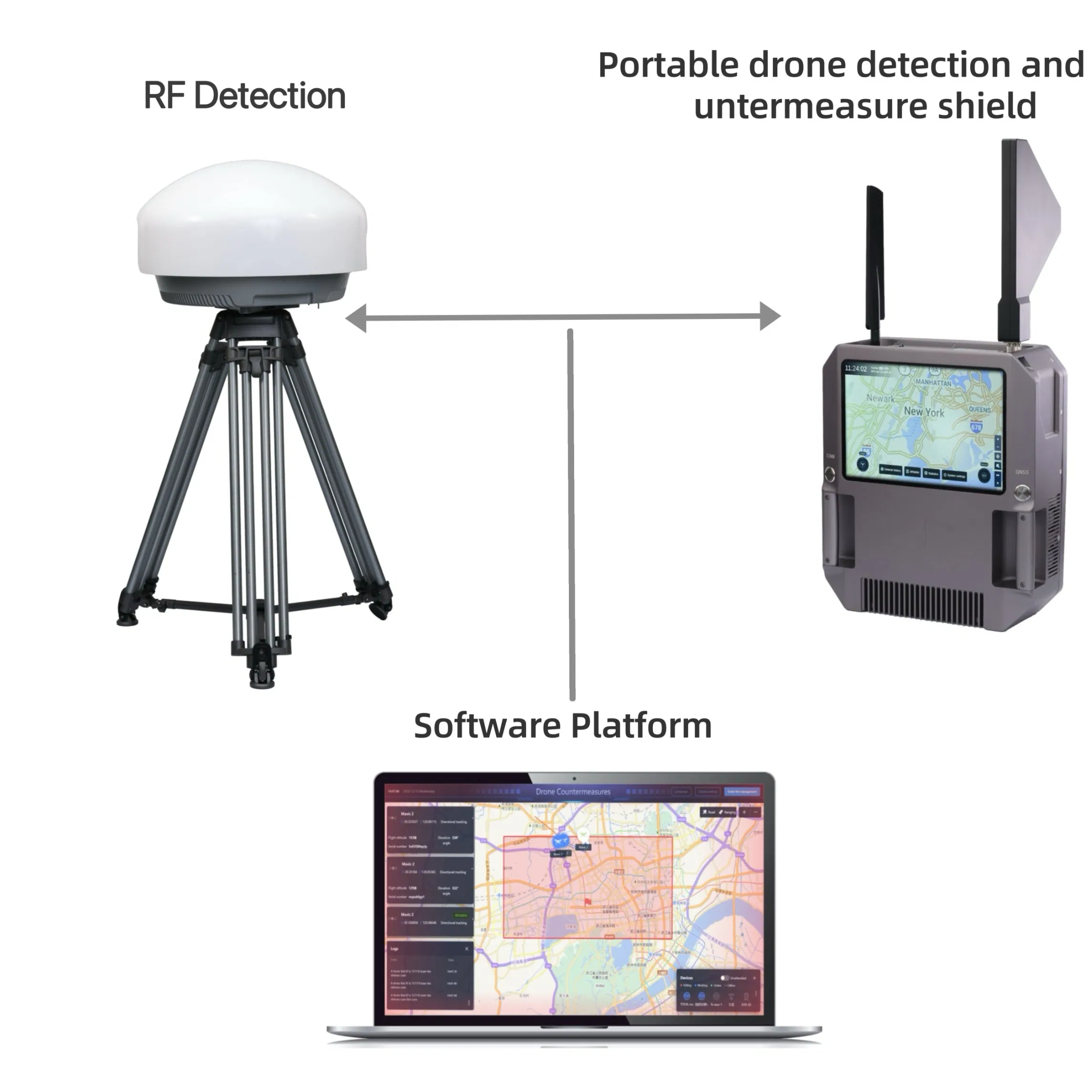 High-Performance Fixed Broadband Drone Identification Platform: Direction Finding, Spectrum Analysis, and Wireless Network Integration