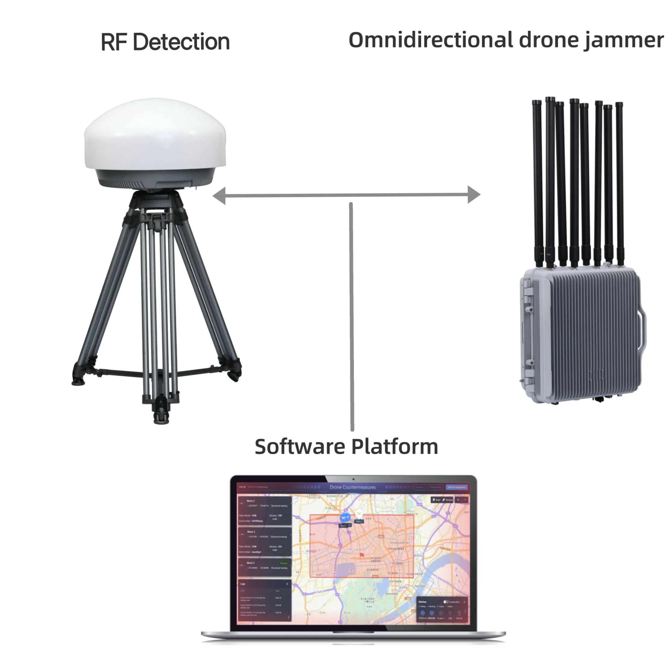 High-Performance Fixed Broadband Drone Identification Platform: Direction Finding, Spectrum Analysis, and Wireless Network Integration