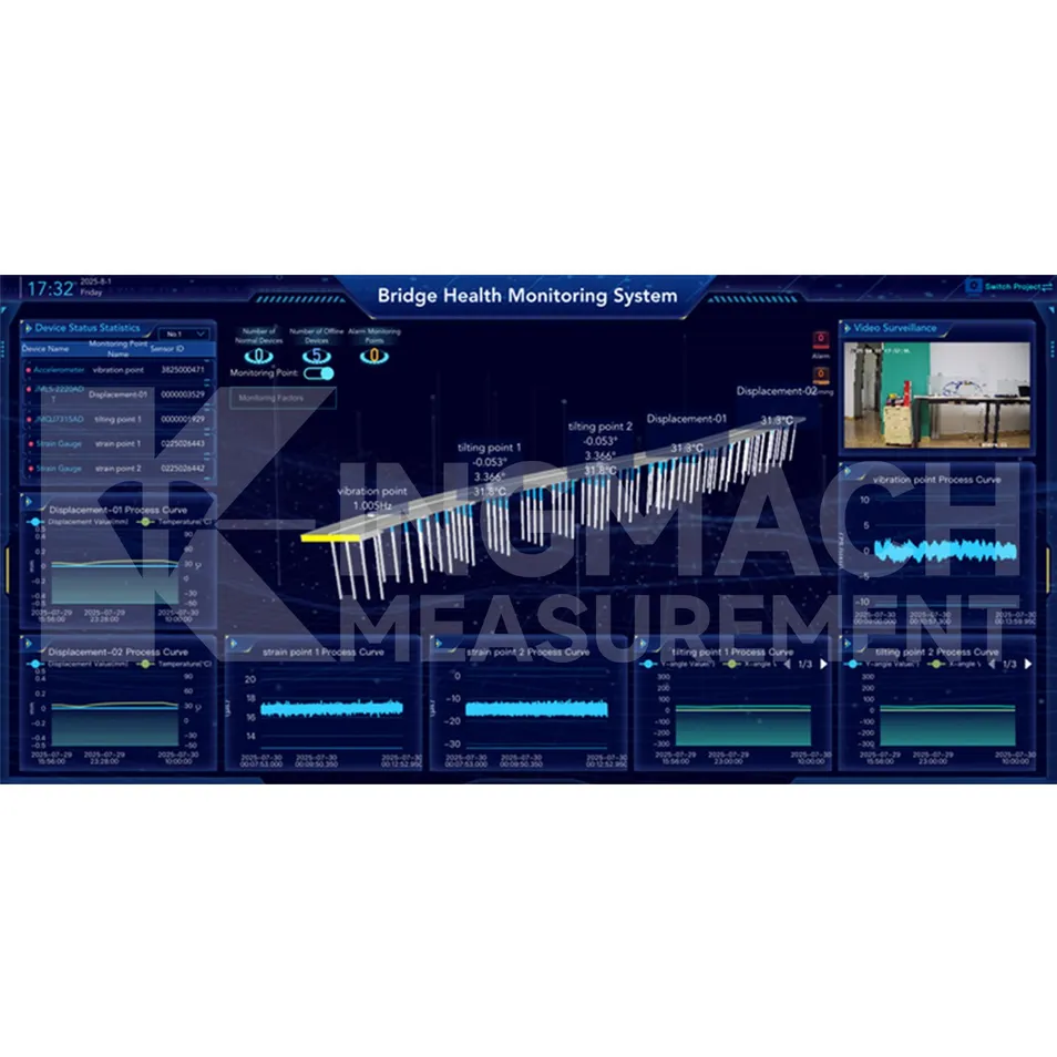 Advanced Monitoring Platform