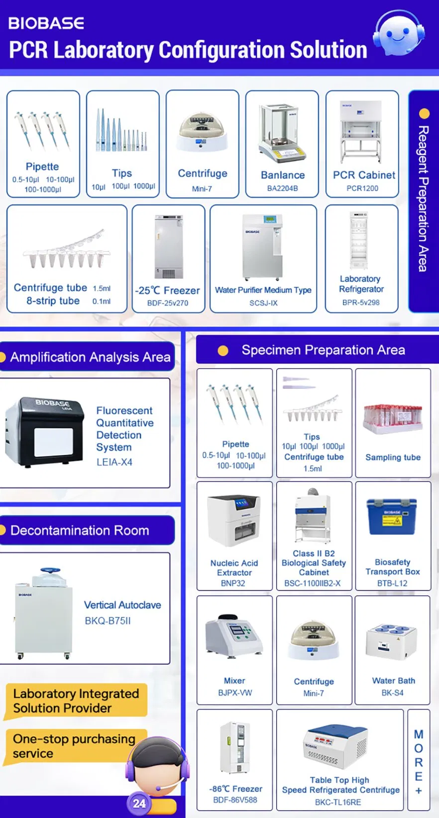 Product Layout