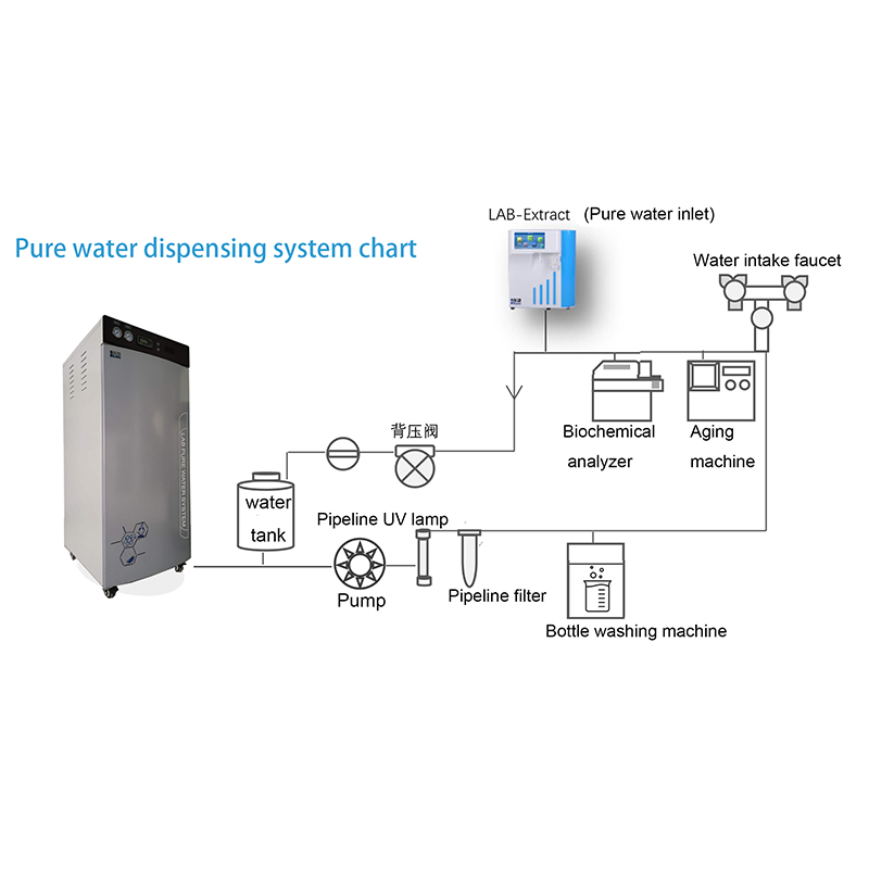 Laboao Automatic Laboratory Floor Type Life Science Application Water Purification System