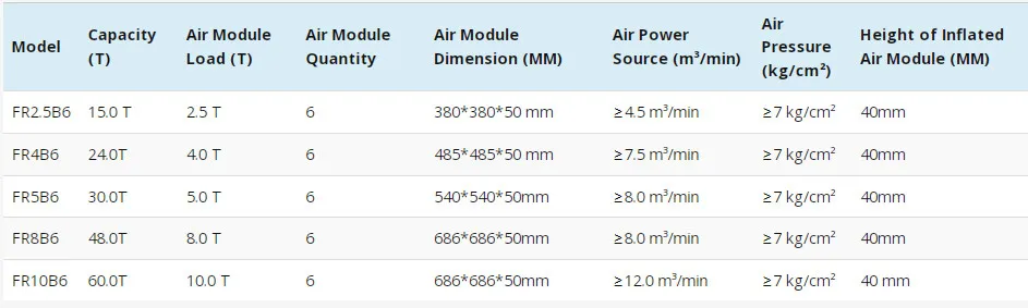 Six Module Air Caster System