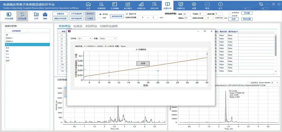 Analysis Detail 2