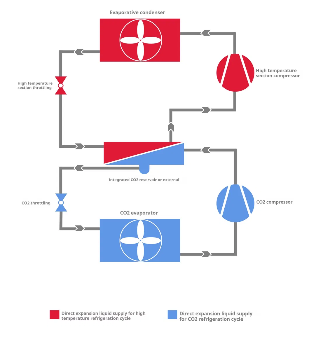 Refrigeration Unit Details