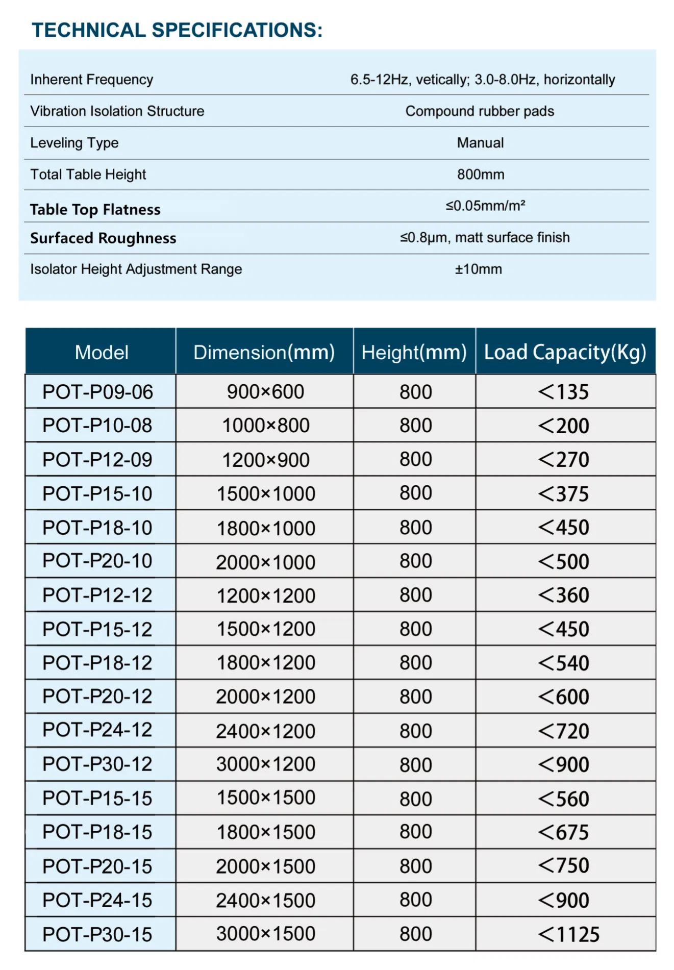 Pot-P Series High-Precision Rubber Optical Isolation Platforms Variety of Sizes Stable Performance