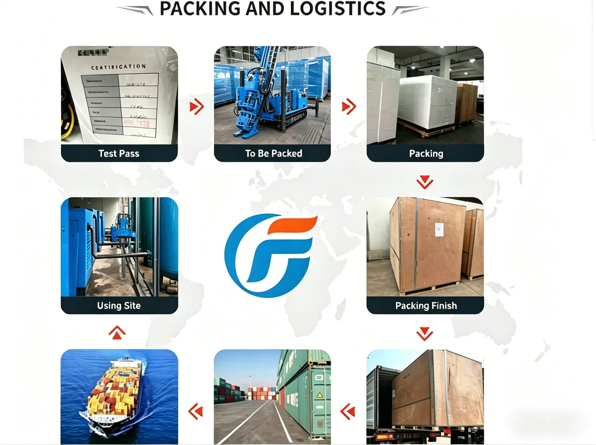 Packaging and Shipping