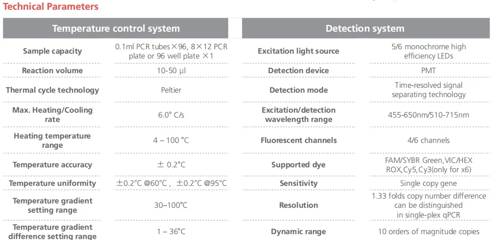 Software Interface