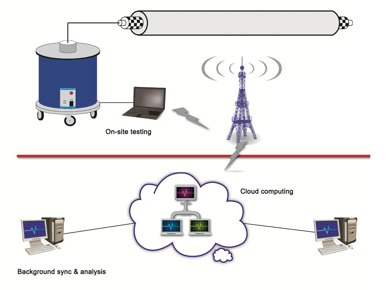 Partial Discharge (PD) Diagnostic System for Medium Voltage Cables
