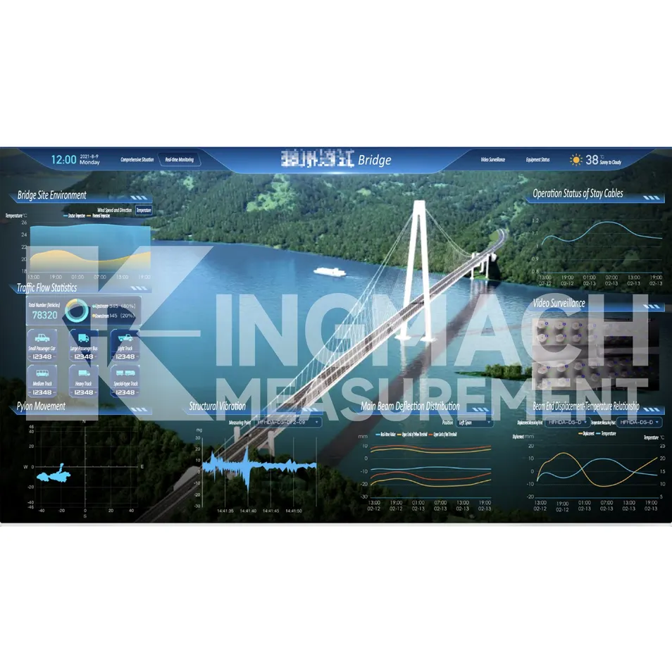 Real-Time Data Analysis