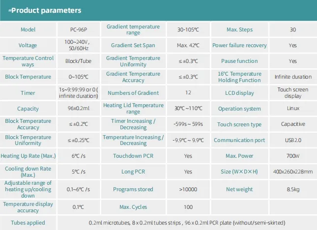 PCR System Detail 3
