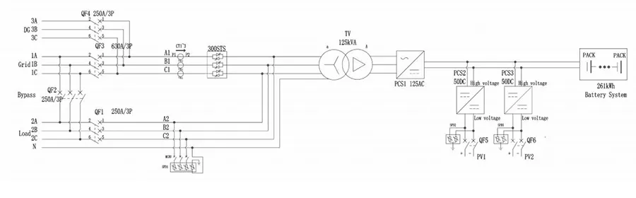 System Flow