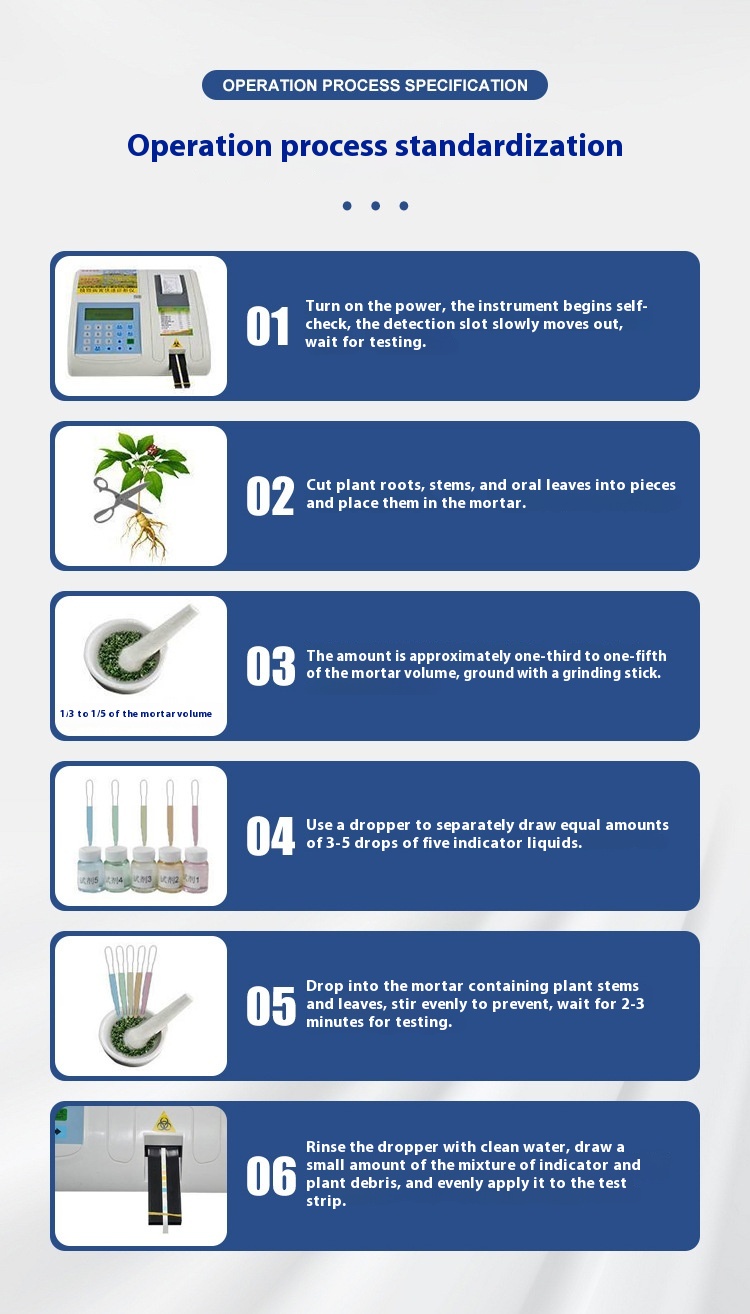 Agricultural Analysis