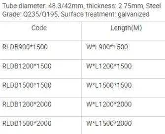 Safety Scaffold Component