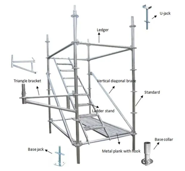 Scaffolding Assembly