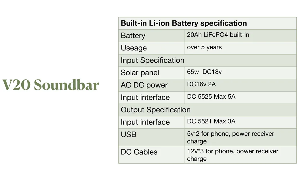 Solar Soundbar View 5