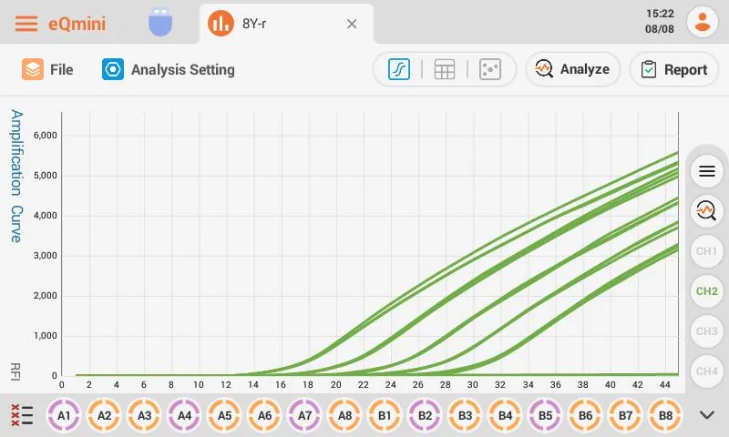 Amplification curve