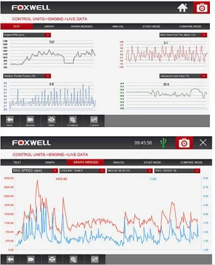 Data Graphing