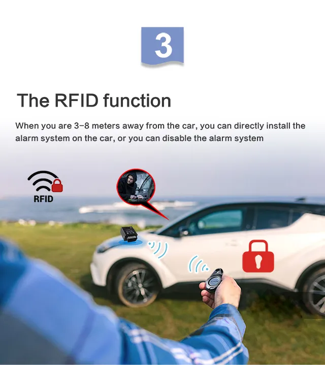 RFID System