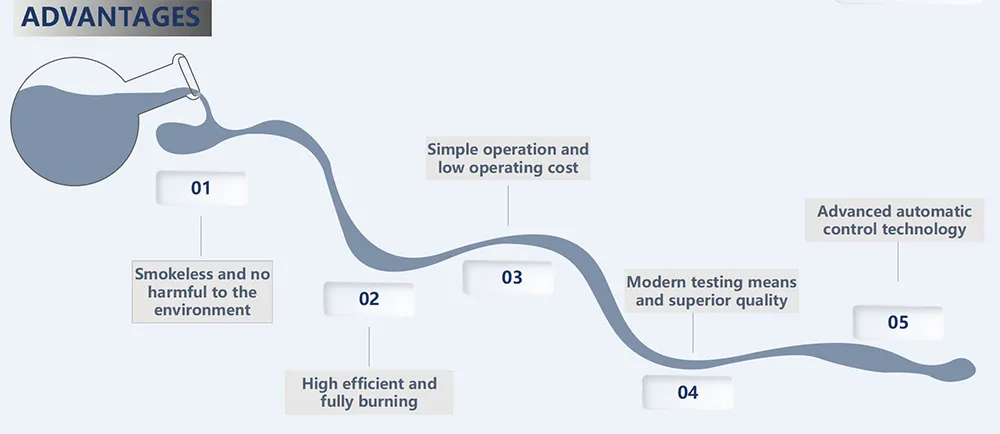 Waste Incineration System 3
