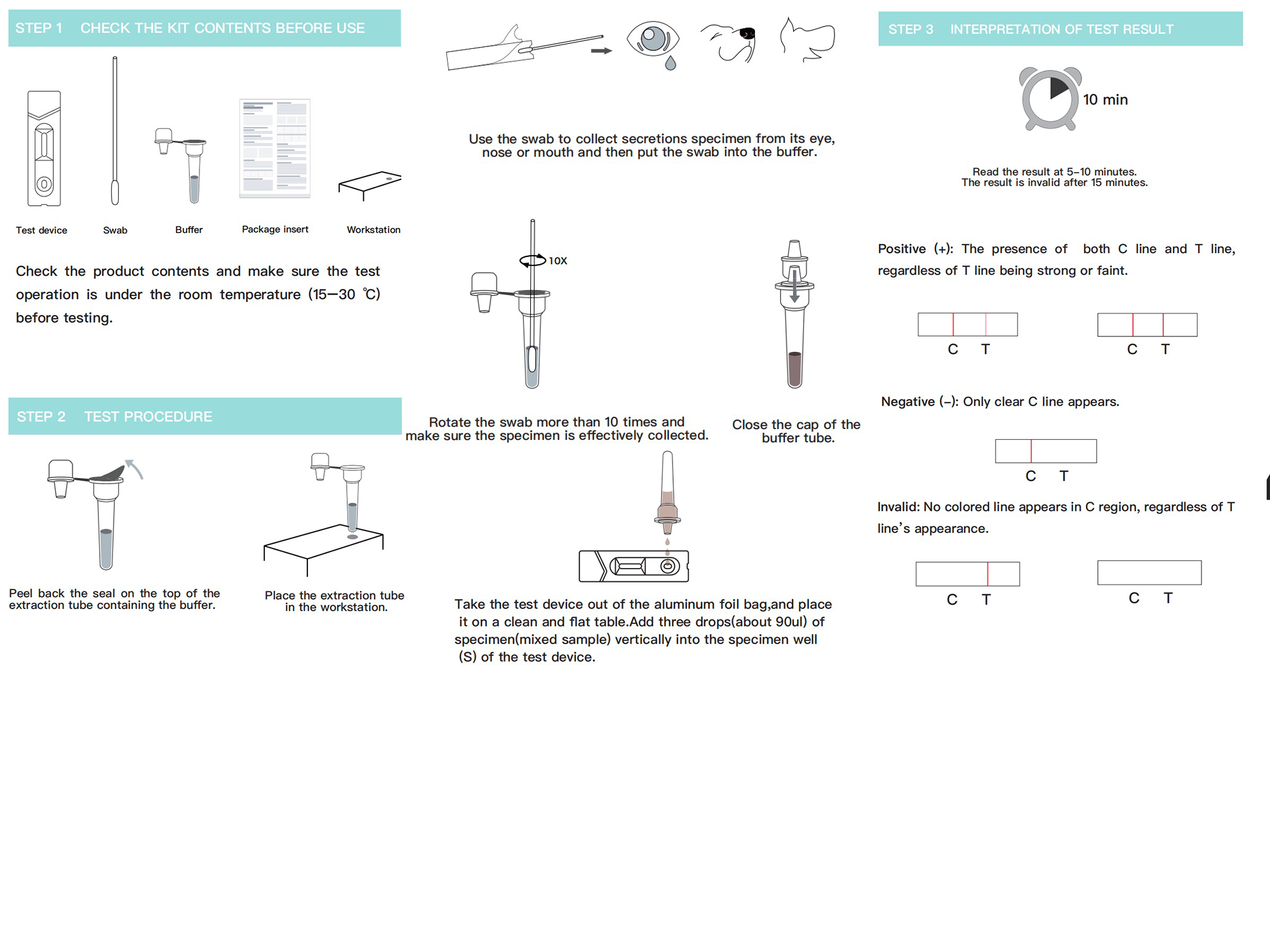 Test Procedure Guide