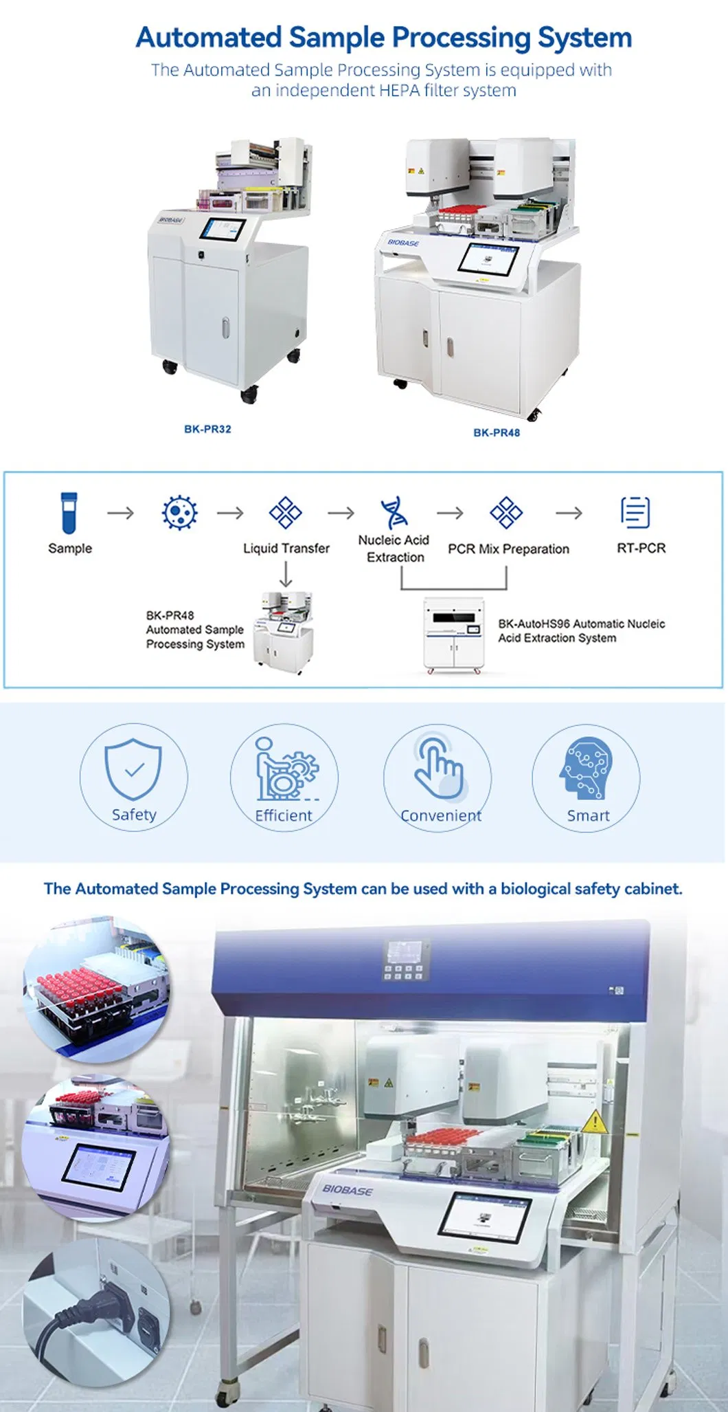 System Workflow