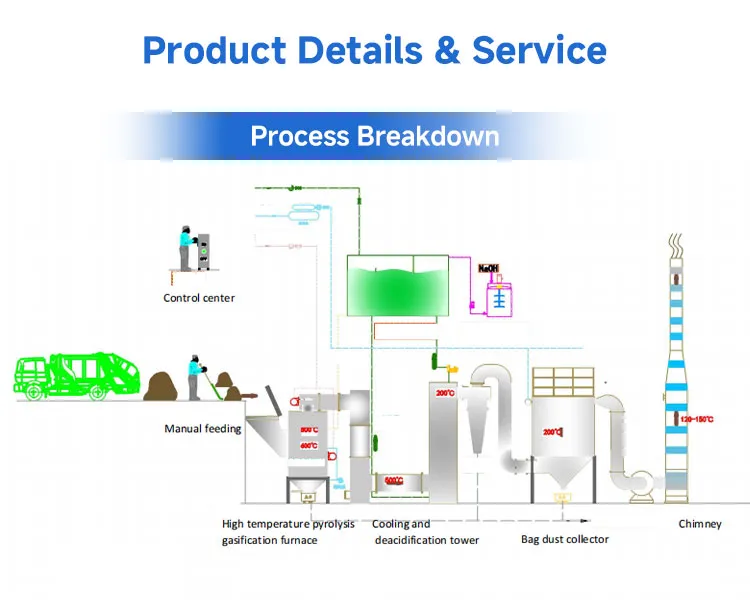 Project Case 2