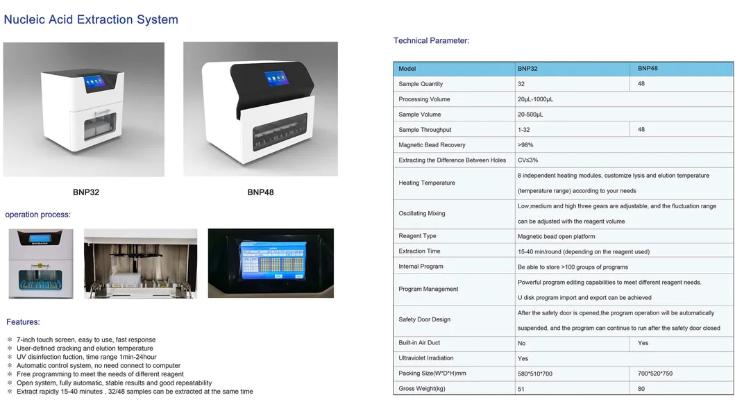 Nucleic Acid Extraction System