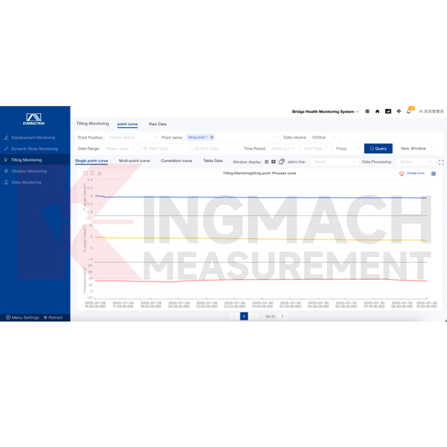 Advanced Monitoring Platform for Real-Time Data Analysis and Insights