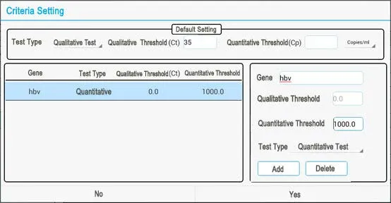 PCR Analysis Output