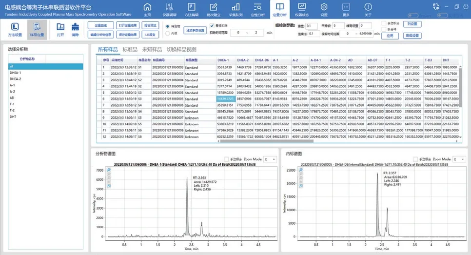 Analysis Detail 1