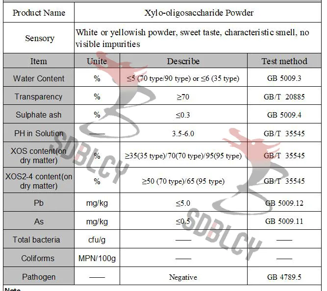 Not Easy to Decompose Xylo-Oligosaccharides, Diabetes-Friendly Excellent Prebiotics