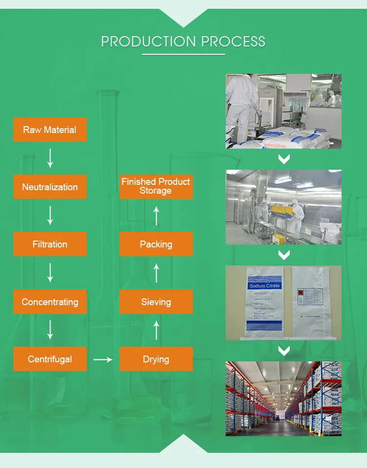 Storage Environment