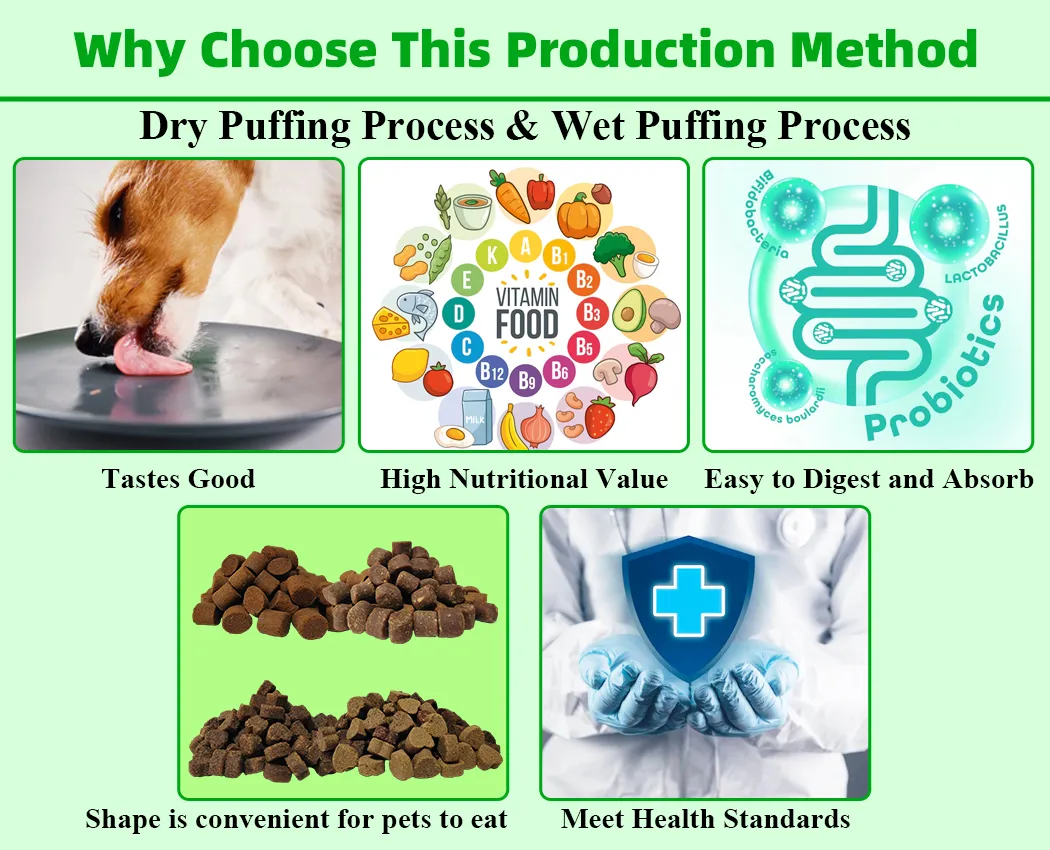 Production Process 2
