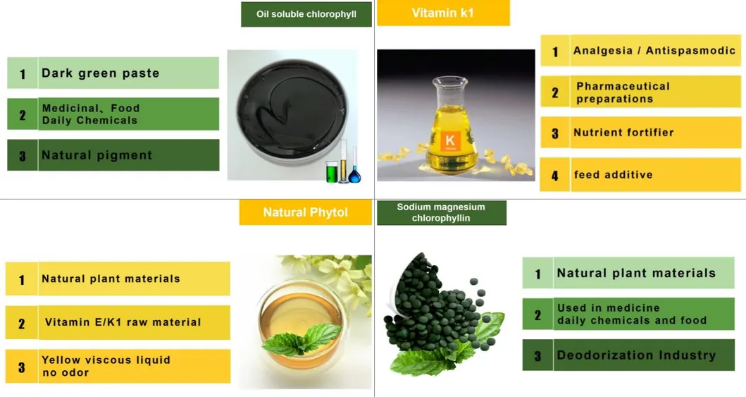Product Range