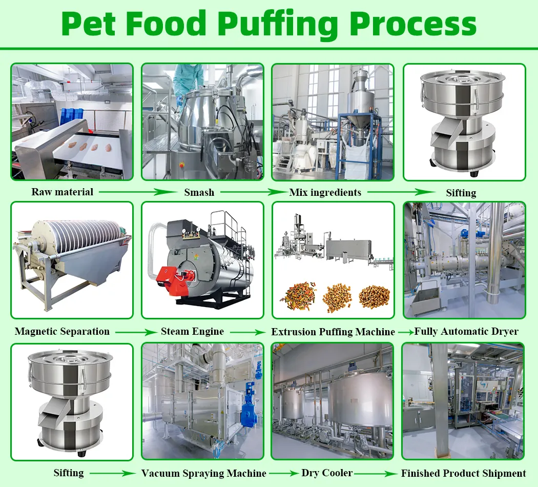 Production Process 1