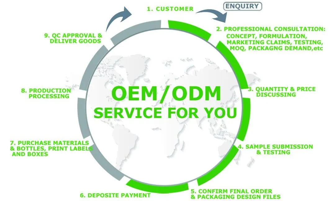 OEM Production Capabilities
